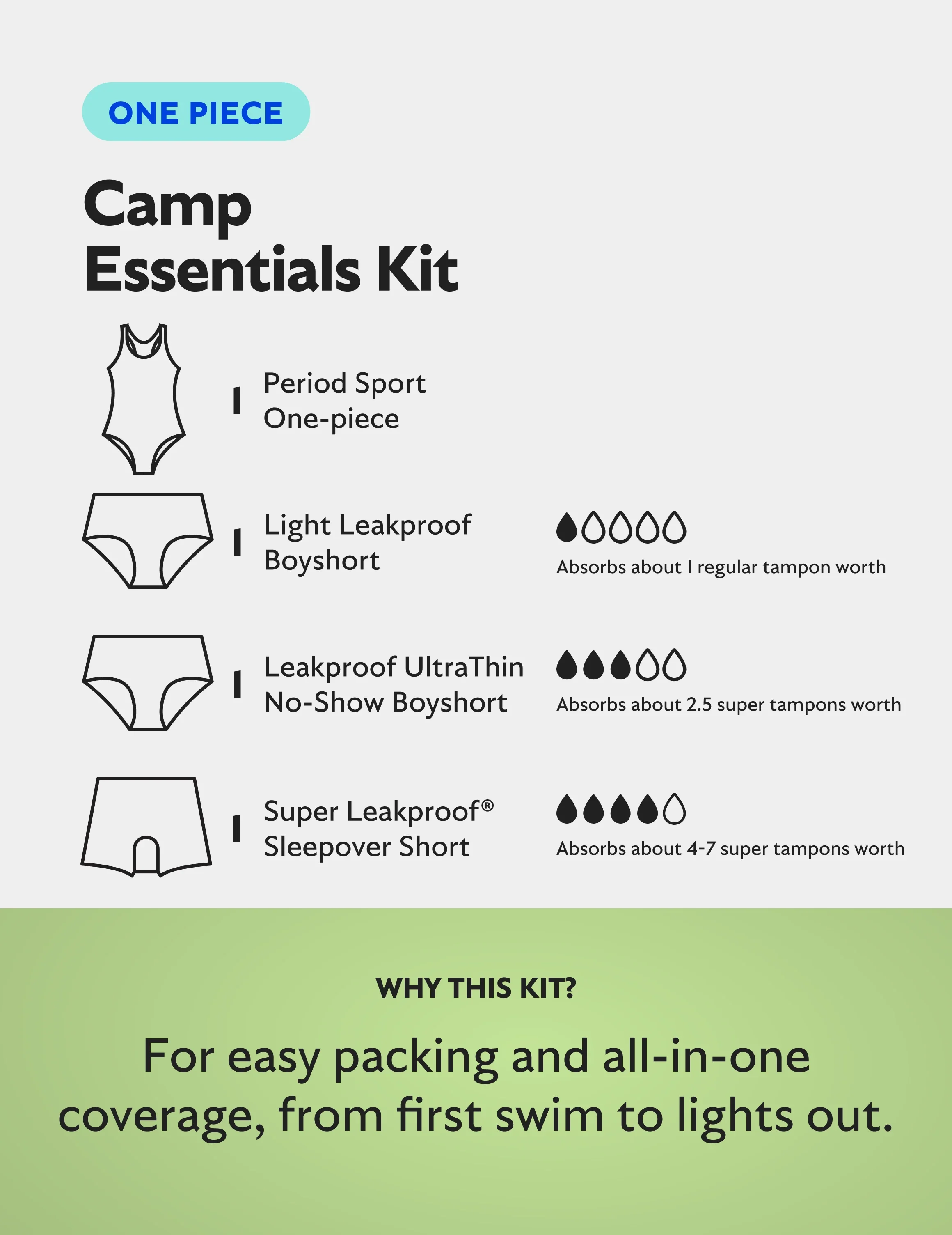 Camp Essentials Kit - Image 3