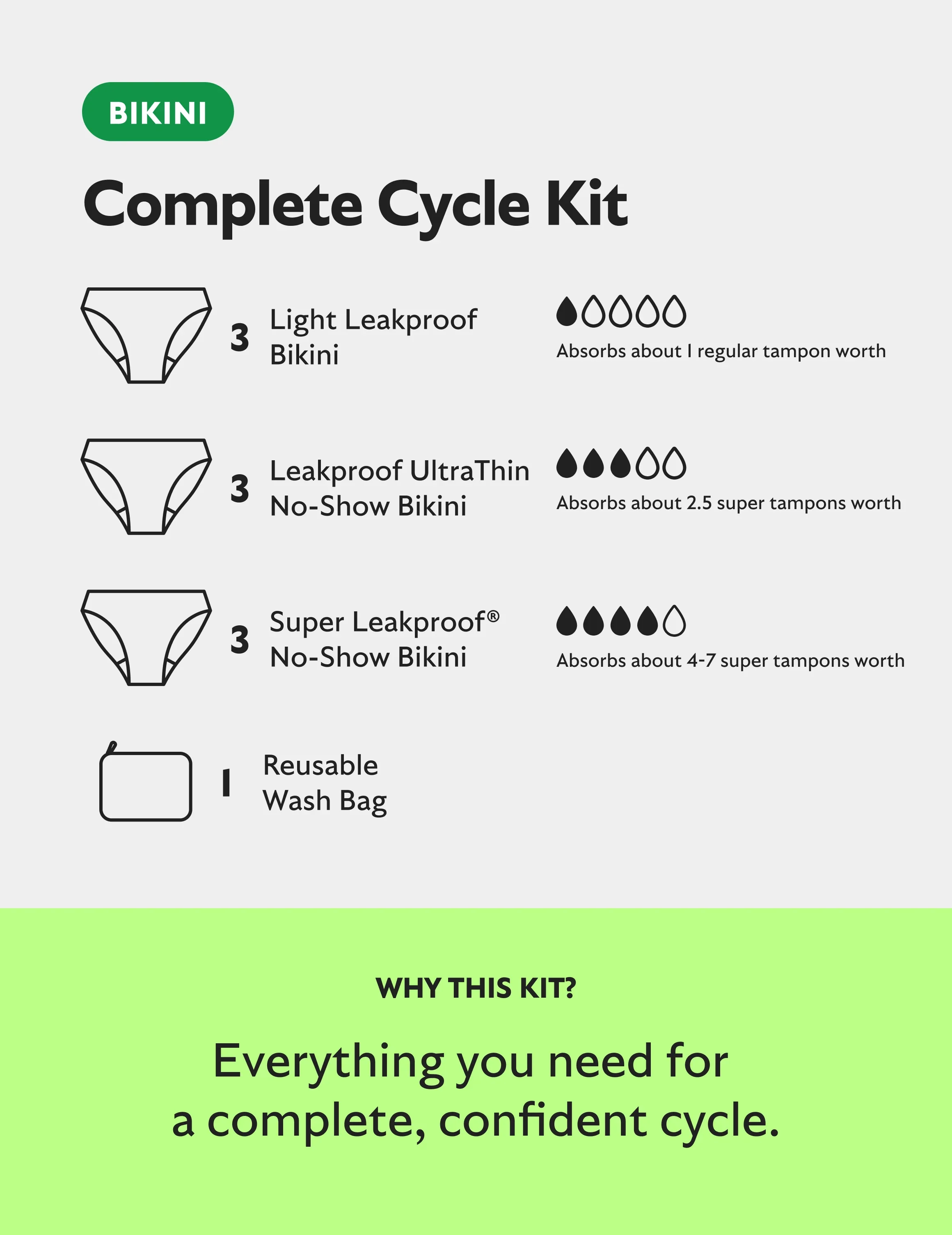 Complete Cycle Kit - Bikini - Image 3
