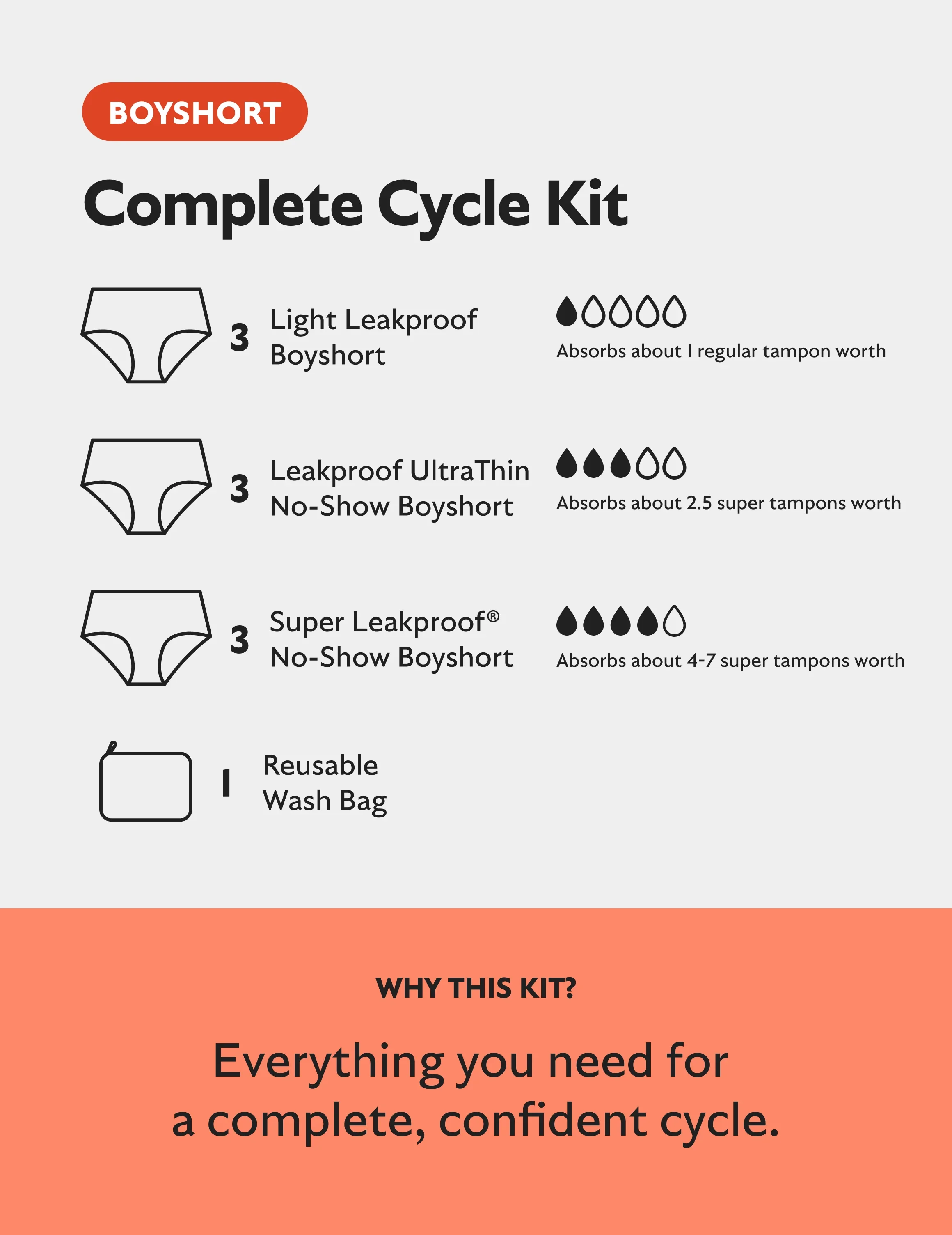 Complete Cycle Kit - Boyshort - Image 3