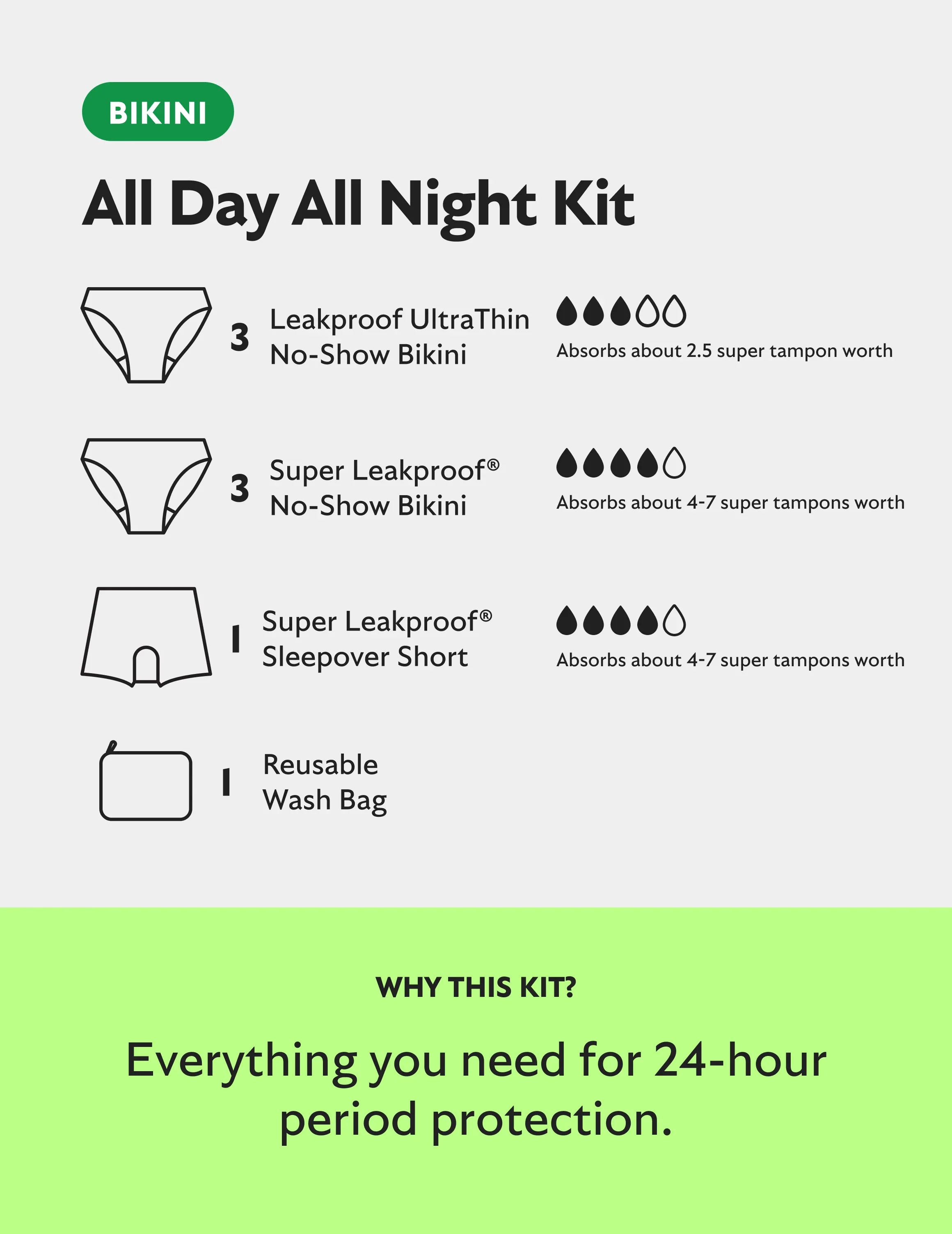 All Day All Night Kit - Bikini - Image 3