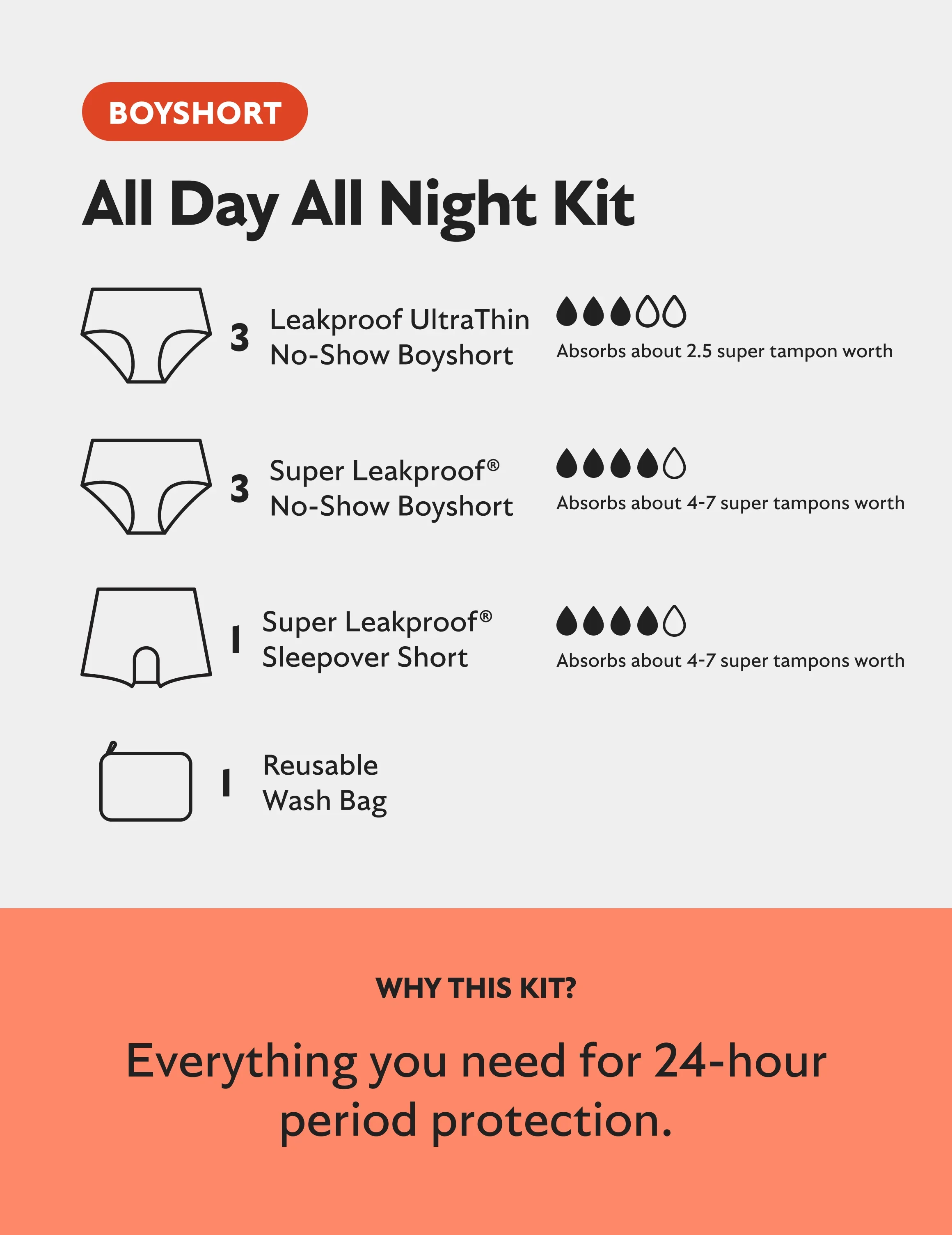 All Day All Night Kit - Boyshort - Image 3