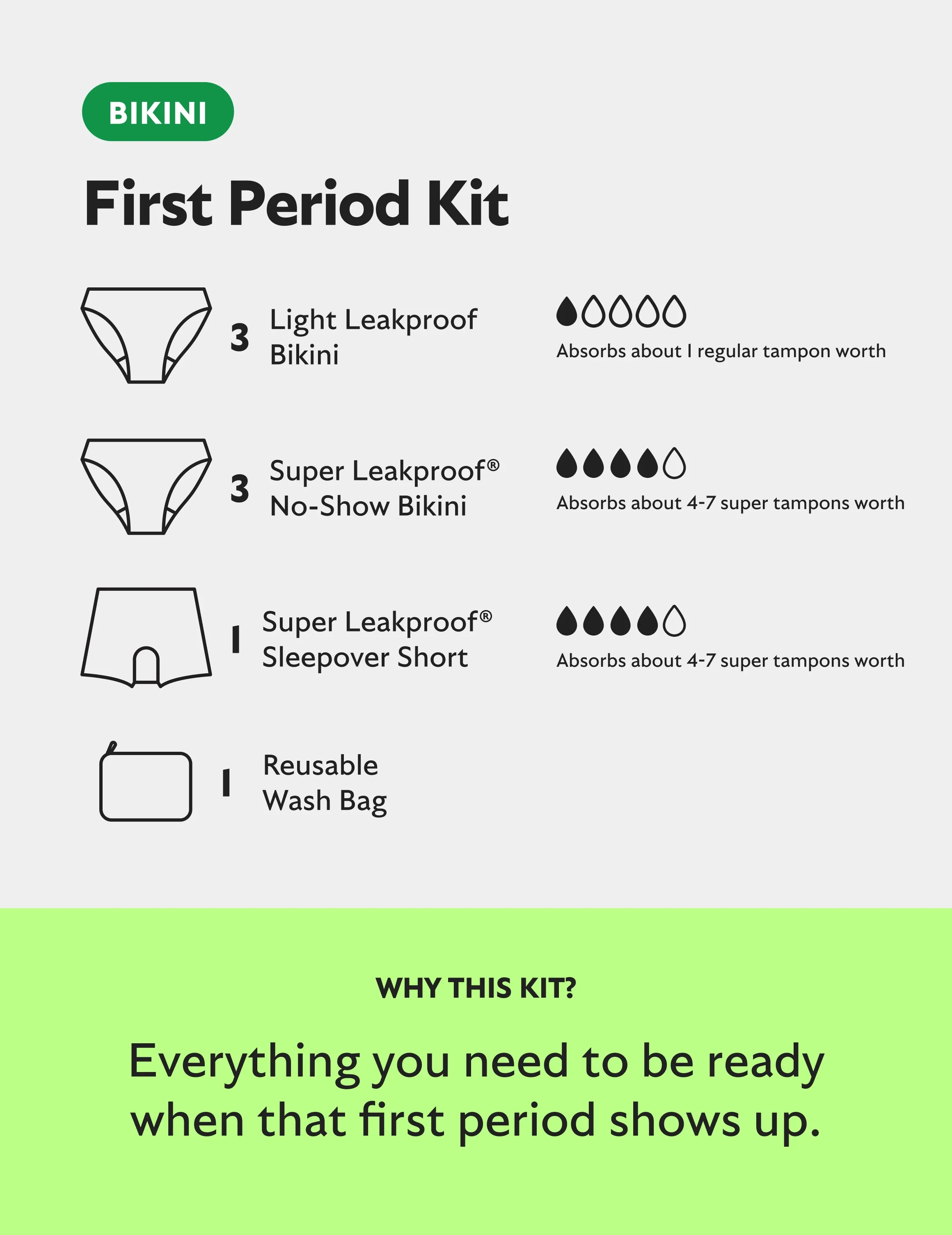 First Period Kit - Bikini - Image 3