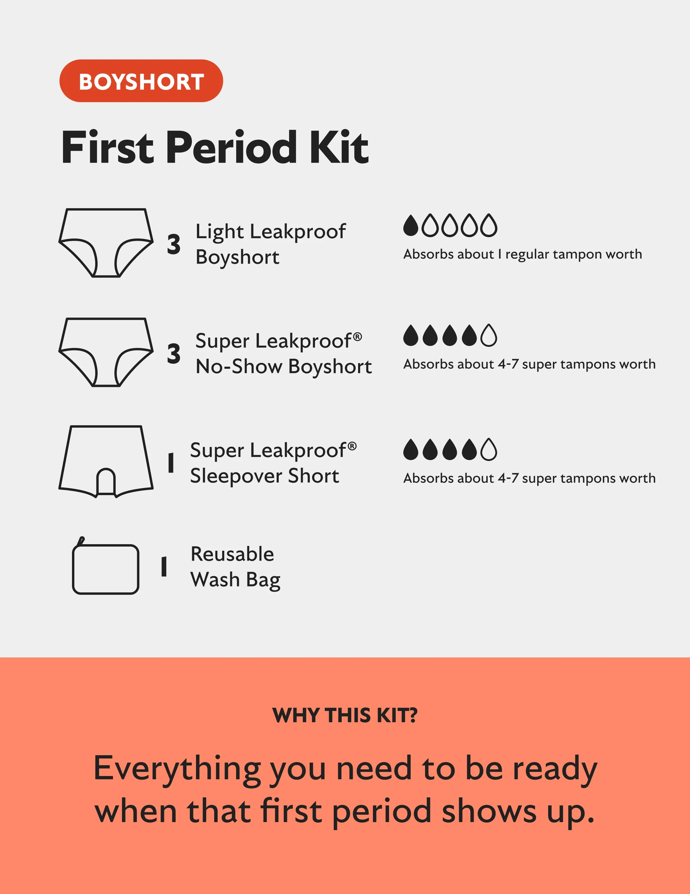 First Period Kit - Boyshort - Image 3