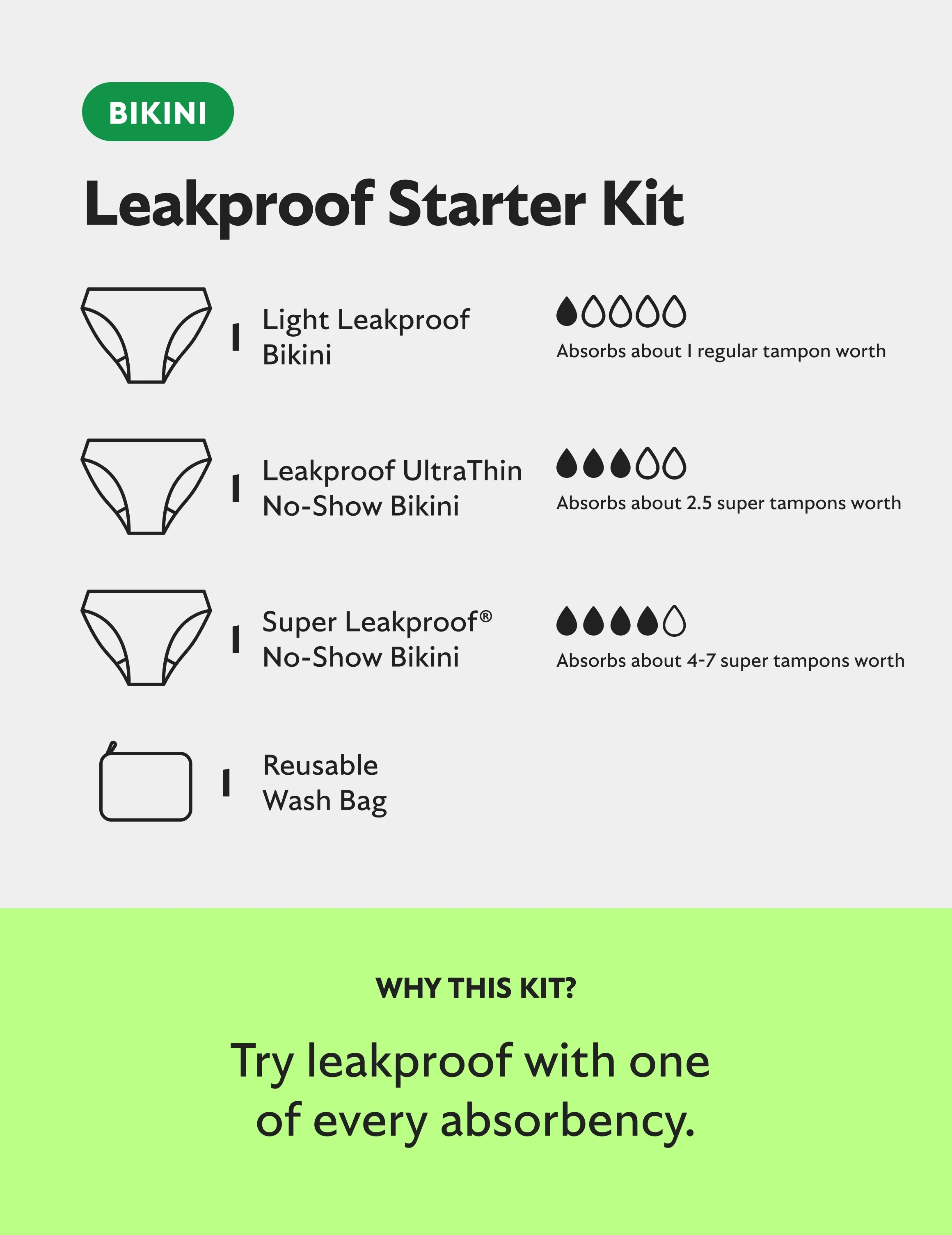 Leakproof Starter Kit - Bikini - Image 3