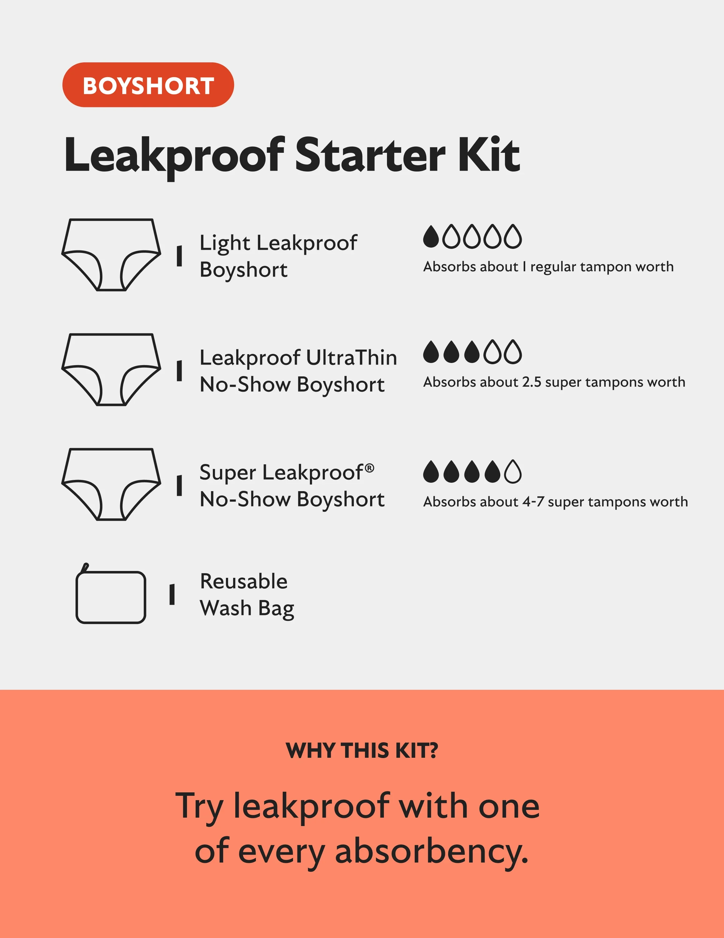 Leakproof Starter Kit - Boyshort - Image 3