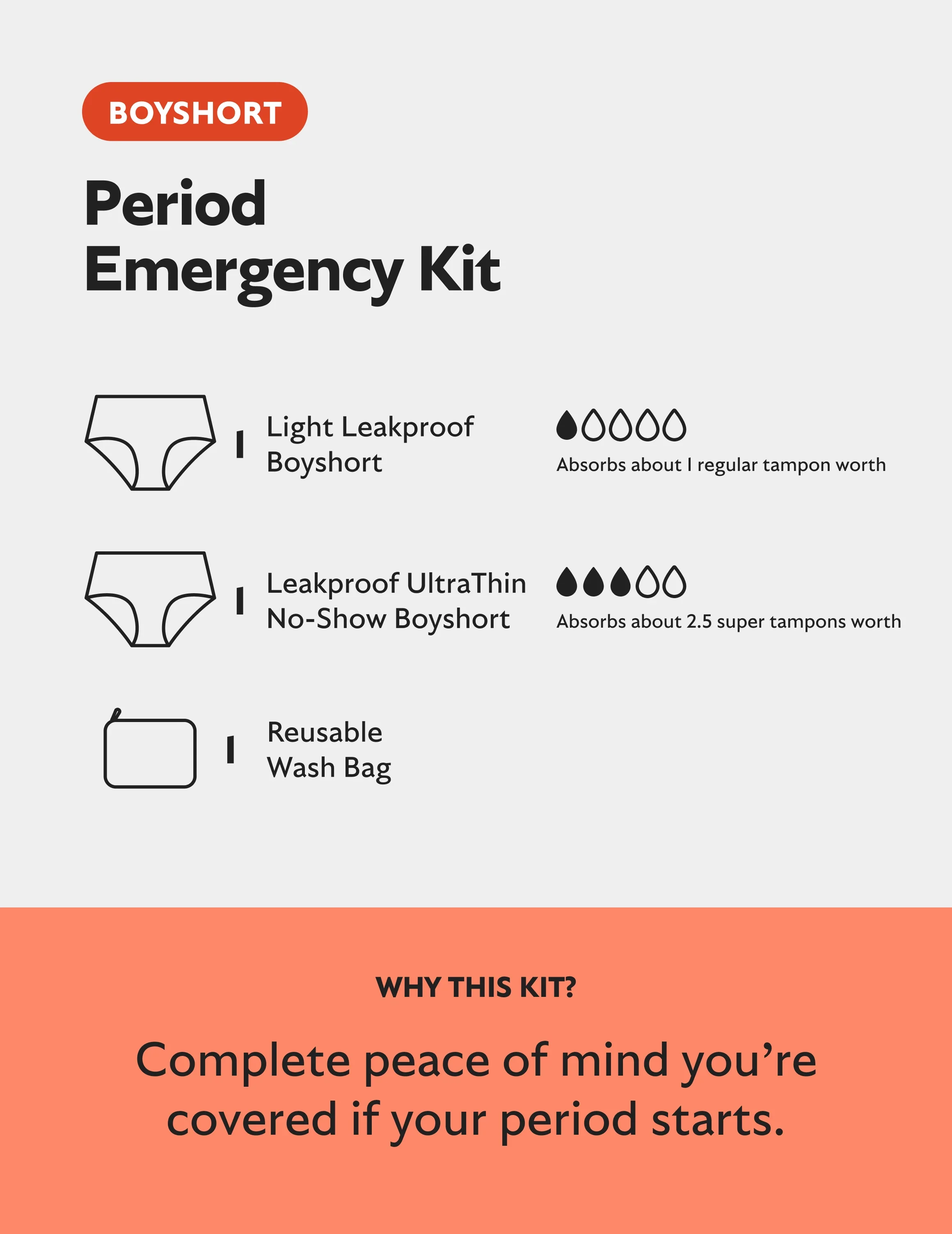 Period Emergency Kit - Boyshort - Image 3