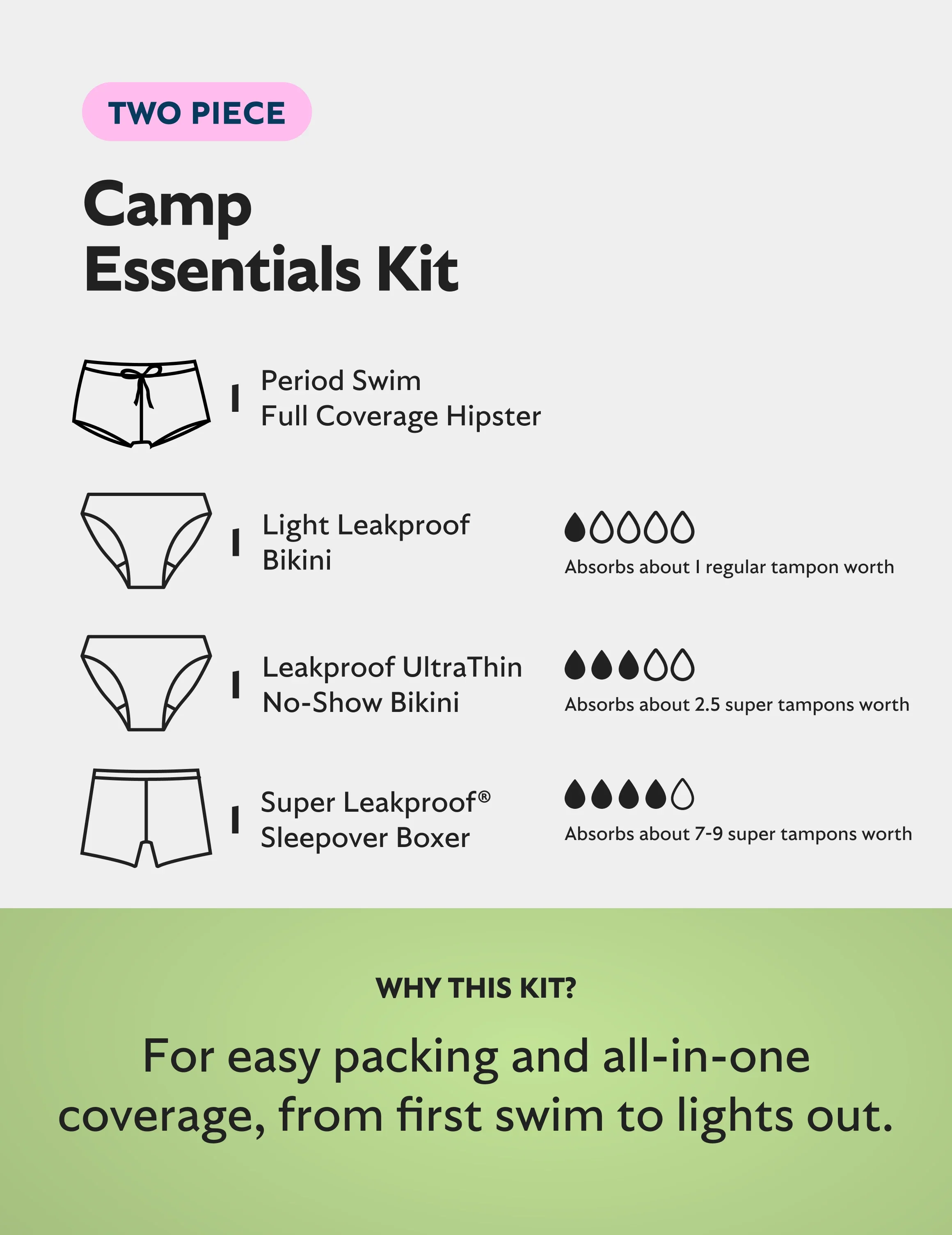 Two-Piece Camp Essentials Kit - Image 3
